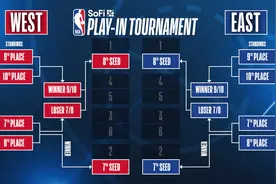 一文读懂：2024年NBA季后赛附加赛图片