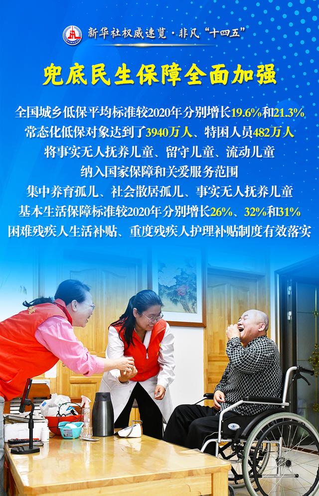 民政事业五年成绩单来了