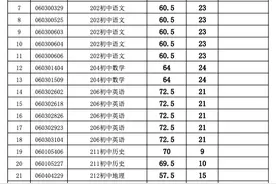 44人递补！东平县教体局公开招聘教师最新通知图片