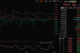 科创板收评：科创50指数收涨0.88% 半导体板块午后反弹图片