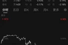人民币，大涨！中国资产，爆发！图片
