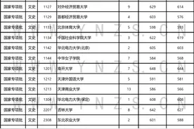 最新！云南29人被北大清华录取！图片