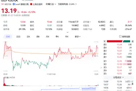 “麦角硫因”概念股疯涨，丽人丽妆回应产品销售，止步五连板图片