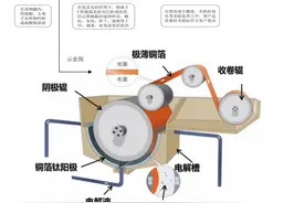 踩准进口替代东风一年估值增五倍，泰金新能冲刺上市图片