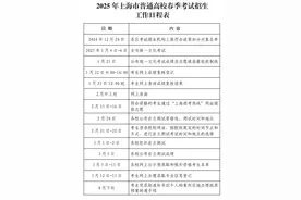 2025年上海春季高考较今年增加520个招生计划，1月4日开考图片