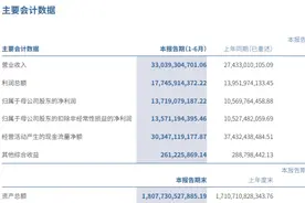 中信证券上半年营收净利双增长，资管业务收入同比增逾22%图片