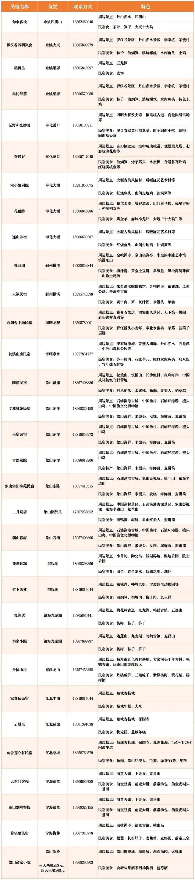 一大波限时免费来了！金华人游宁波有专属优惠！