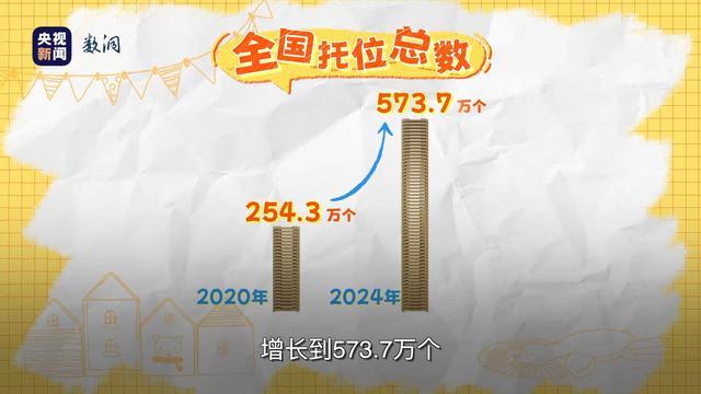 婴幼床 护理床 “十四五”这五年床的变化有多大？