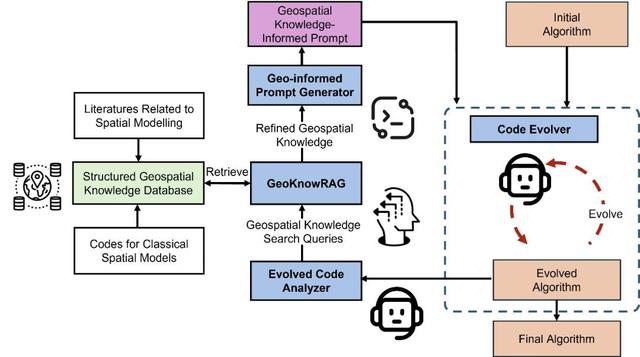 地理学的AlphaEvolve？MIT斯坦福让AI自我生长、懂地理、懂世界