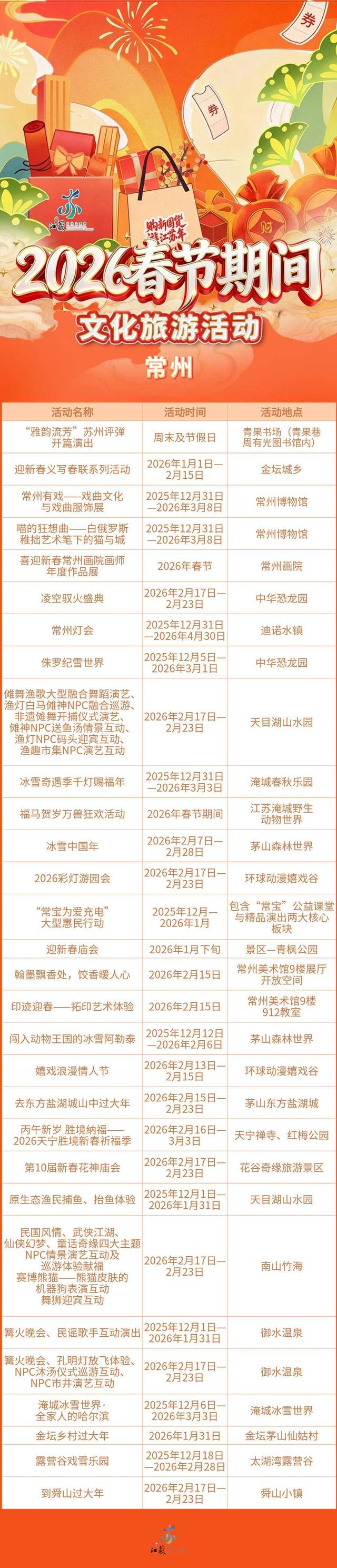 “水韵江苏”新春玩乐指南来了！全省文旅活动一站看