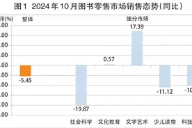 10月：图书零售整体回落 细分市场不乏增长图片