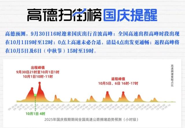 吃饭靠高德，旅行靠高德，今年国庆年轻人都在用高德