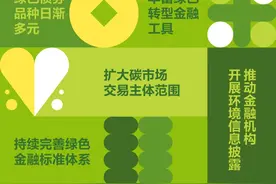 2024年绿色金融十大关键词丨ESG监管元年大盘点图片
