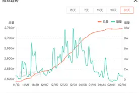 董宇辉退出与辉同行股东行列，调整股权结构为哪般|记者观察图片