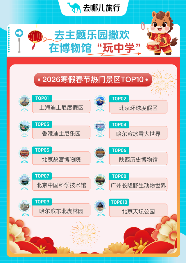 昆明上榜去哪儿平台春节十大热门城市