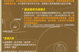 “8年内将有小行星撞击地球”？莫慌，我国已开始部署防御图片