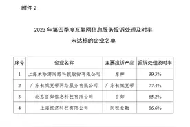 米哈游因服务质量不达标被工信部通报：投诉处理率不足四成图片