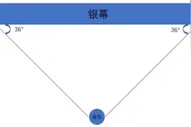 看电影什么位置最好？一文了解图片