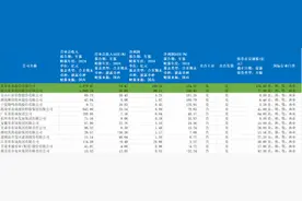 猪企债券发行人逆袭，温氏股份年度营收首次突破千亿，牧原股份净利润同比大增5倍图片