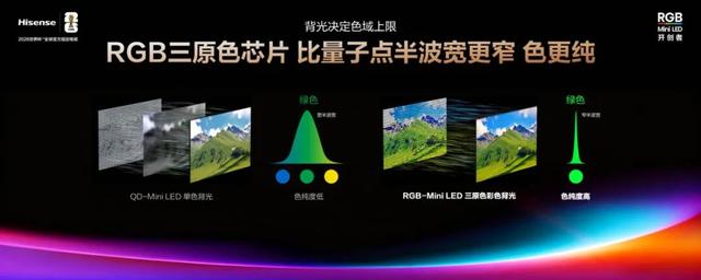 海信成了高端电视画质的“终极答案”？