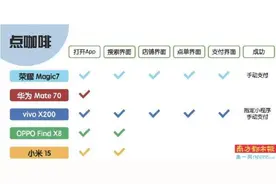 多款AI手机智能体调用“读屏+模拟点击”功能图片