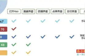多款AI手机智能体调用“读屏+模拟点击”功能图片