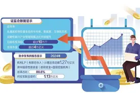 引导股权创投基金投向硬科技图片