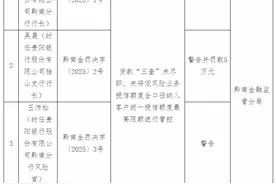 贵阳银行一分行被罚款40万元  被指贷款“三查”未尽职图片