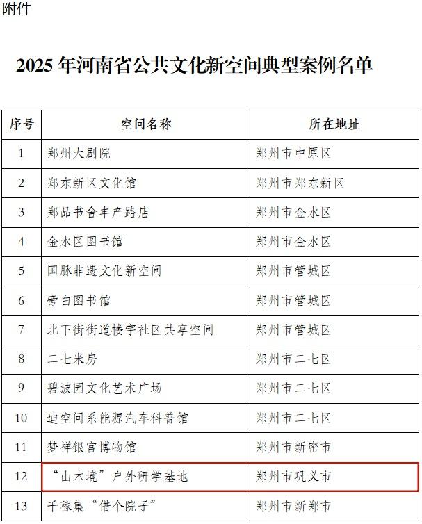 省级文化标杆！巩义+1！