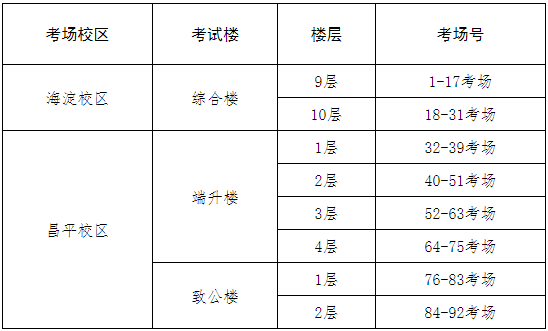 考生必读|考研顺利，成功上岸