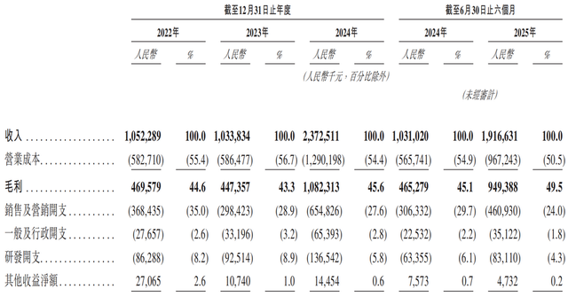 营收依赖伊对，米连科技上市步履维艰