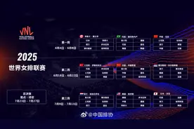 2025年世界女排联赛赛程公布，中国女排首站比赛在京举行图片