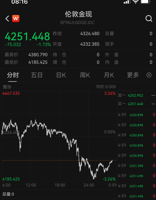 特朗普最新签署，征收25%的新关税！区域银行“爆雷”恐慌退潮，美股收涨，黄金跳水，加密货币超24万人爆仓