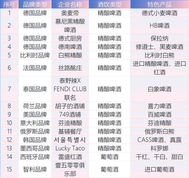 码住！2025金融街精酿啤酒嘉年华最全攻略来啦