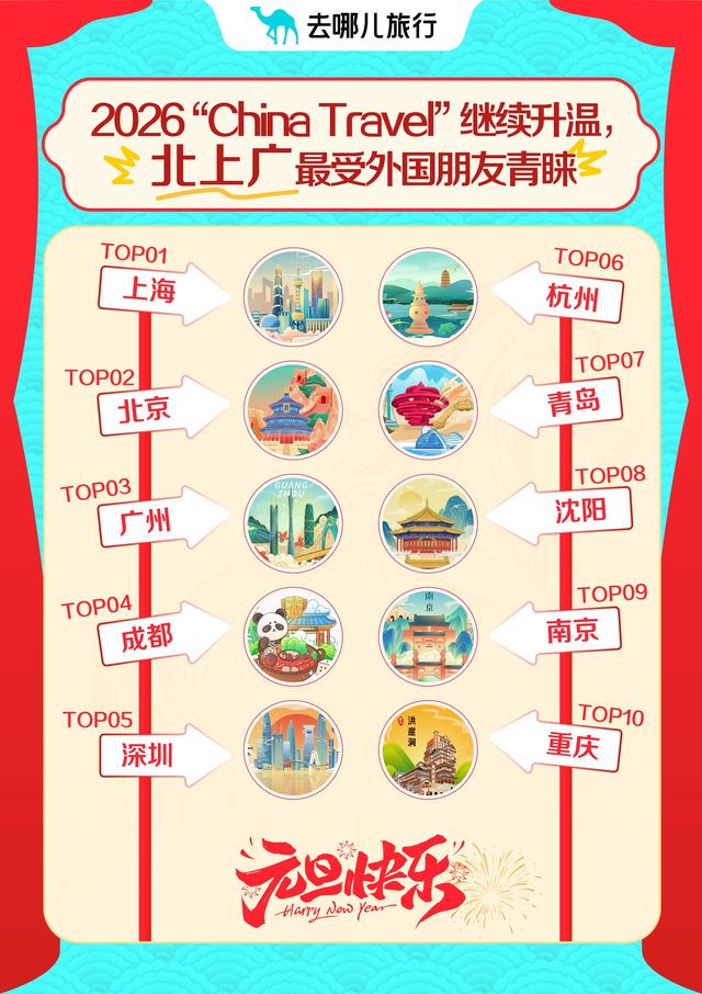 元旦旅游市场开门红！郑州酒店入住量及增速跻身全国TOP5