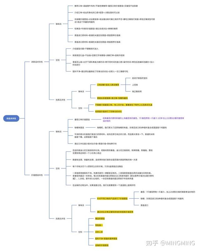 优化直播间话术，提高直播间转化留存该怎么做？