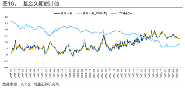 机构：中美摩擦再起债市怎么看