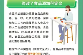 今天起正式实施！食品添加剂最新标准来了图片