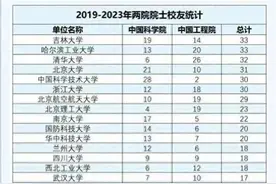 吉林大学5年培养33位院士，为何全国排名第一？答案或藏在省委书记推荐的这本书里图片