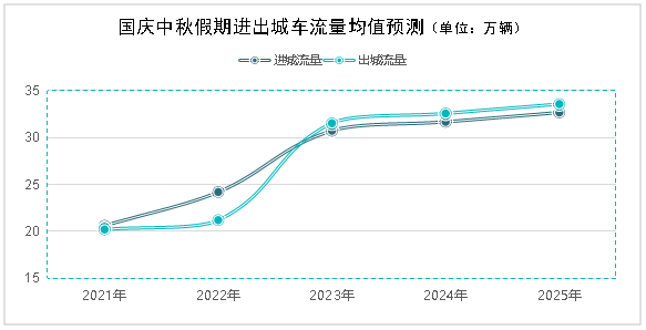 半岛聚焦丨假期天气、交通出行、旅行线路、生活服务……“十一”玩转青岛，最全攻略来了→