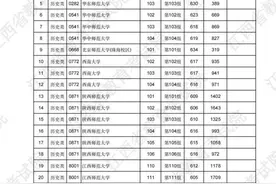 江西省2025年公费师范生投档线公布图片