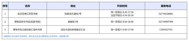 免费开放！武汉70家城市书房最新汇总！附点位分布&开放时间