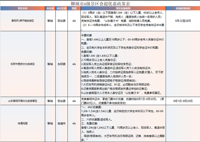 美食争霸赛、运河大集、景区福利……这个秋天锁定聊城
