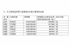 永辉超市计划2025年调改门店200家左右图片