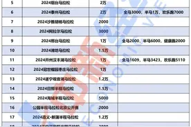 火爆！一天20余场马拉松赛事，“40岁以上越来越多”，千万元赞助靠“抢”图片