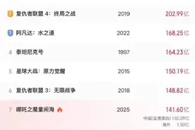 全亚洲最大IMAX-GT影厅，《哪吒2》助它“逆袭翻盘”图片