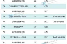 全国高职院校发明专利授权排行榜公布，湖北职院位列71图片