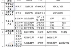 职场小贴士丨职称评审信息哪里查？图片