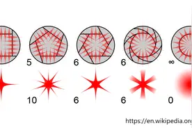 星星到底有几个角？五角星最早是齿轮图片