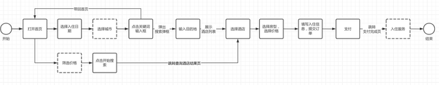 酒店APP竞品分析报告：格林VS华住会